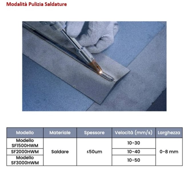 AZIMUT SF3000HWM  2025